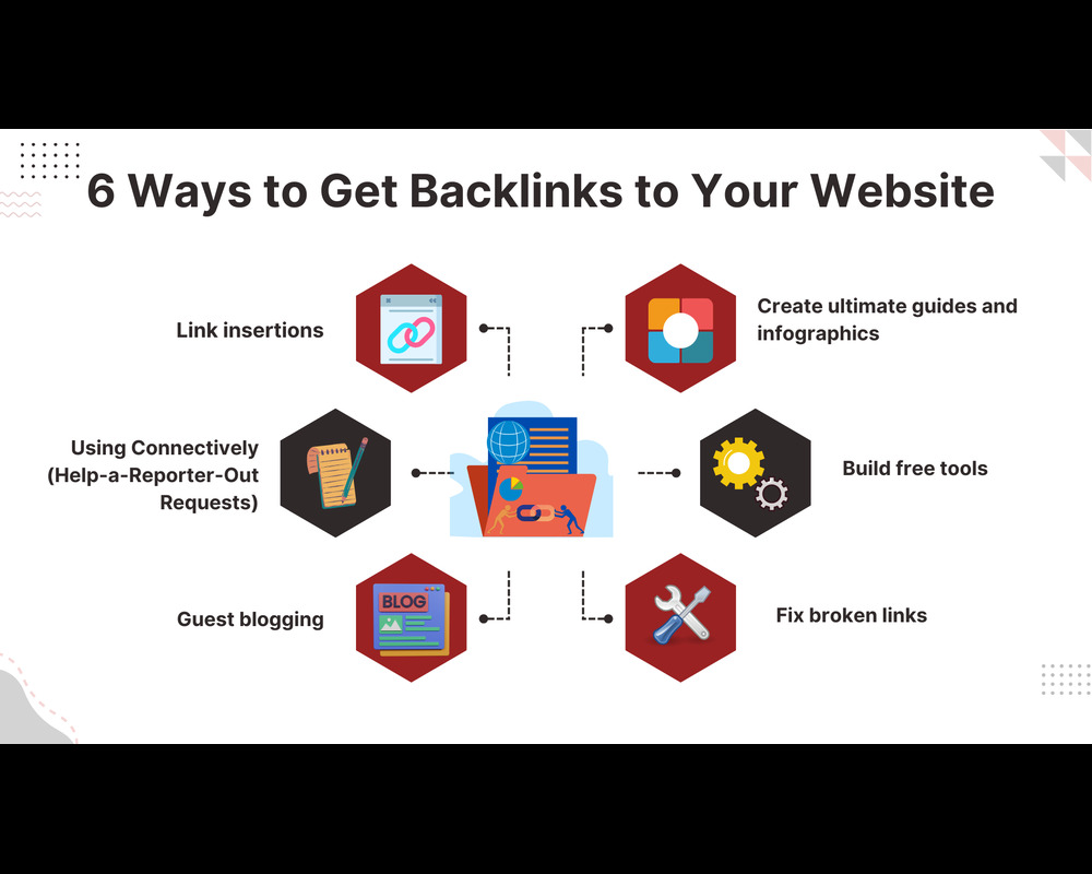 How to find good website to create back links