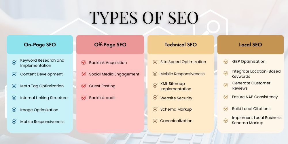 Cracking the SEO Code: The Different Types You Should Know